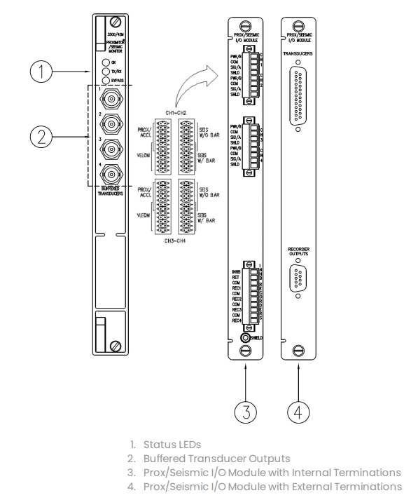 3500/42M-05-00 135489-02 Bently Nevada I/O Module With Internal Barriers Internal Terminations 2 X Prox/Accel 0