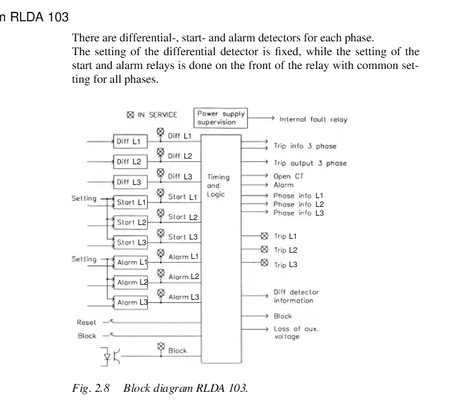 RLDA103 ABB RK638005-BA Control board